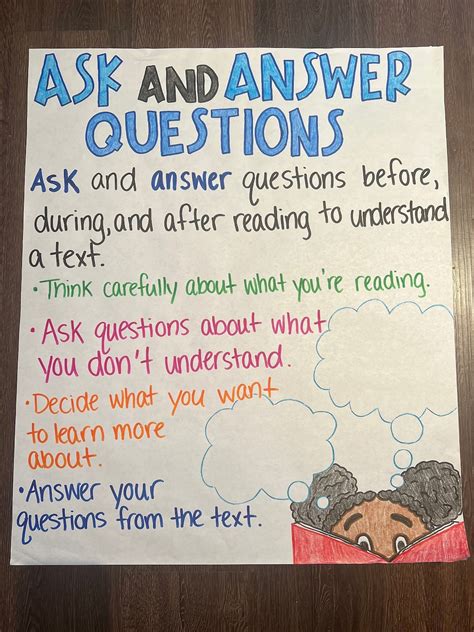 Ask Questions Anchor Chart