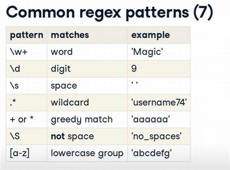 Assertionerror Regex Pattern Did Not Match