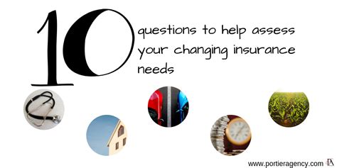 Assess your insurance needs