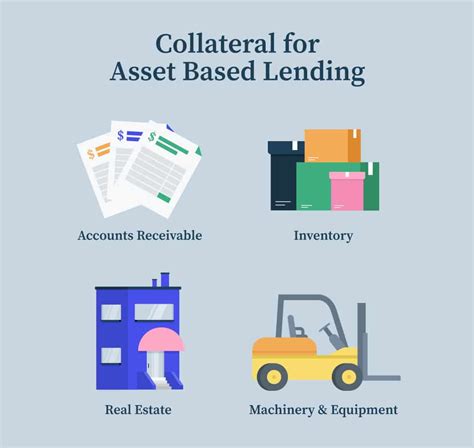Asset-based lending