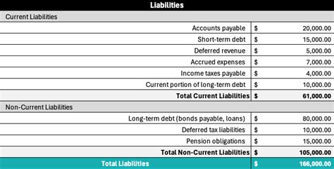 Assets & Liabilities Template