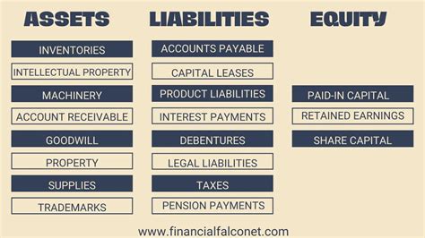 Assets Liabilities And Equity Chart