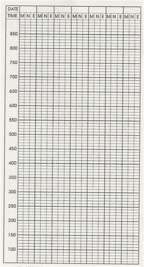 Asthma Peak Flow Meter Chart