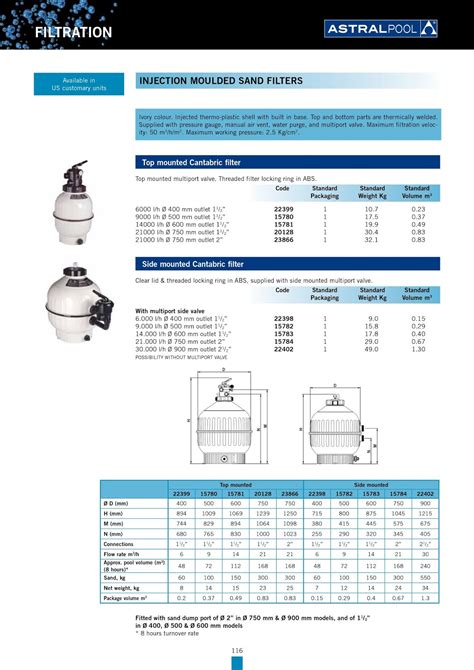 Astral Sand Filter Catalogue