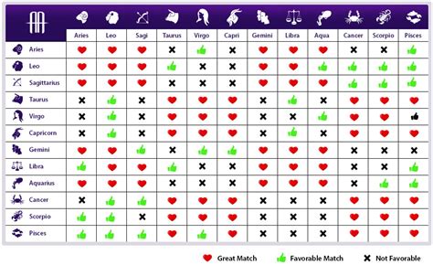 Astrological Compatibility Birth Chart