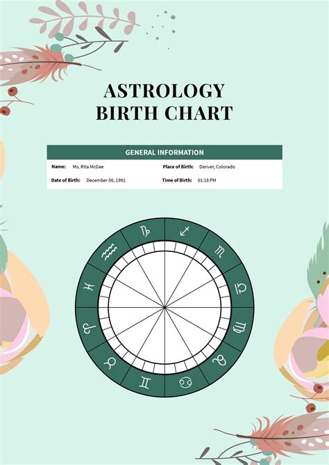 Astrology Birth Chart Reading