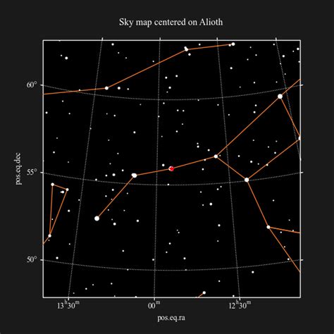 Astropy Match_to_catalog_sky