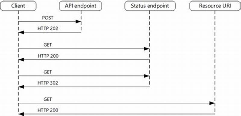 Asynchronous Request-reply Pattern Spring Boot