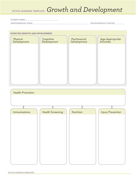 Ati Active Learning Template Growth And Development