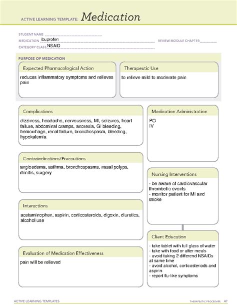 Ati Template Medication