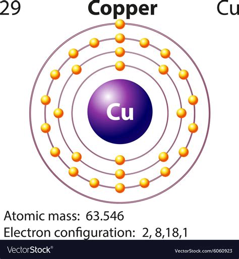 Copper Atom
