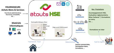 Atouts HSE à Strasbourg