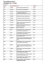 Atrrs Course Catalog Worth Promotion Points