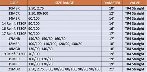 Atv Inner Tube Size Chart
