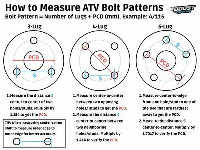 Atv Wheel Bolt Pattern Guide