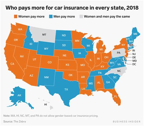 Auto insurance premiums in Texas