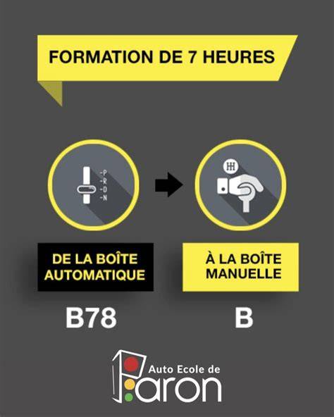 Auto Contrôle Paron à Paron
