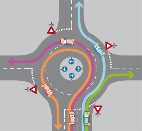 Auto Controle Du Rond Point à Chelles