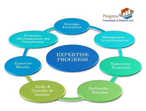 Auto Progress (Sarl) à Brest