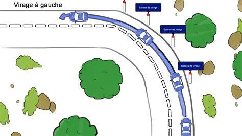 Auto Virage à Oberhoffen-sur-Moder