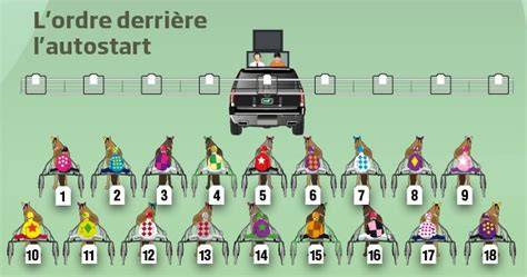AutoStart à La Garde