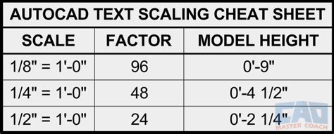 Autocad Text Size Chart