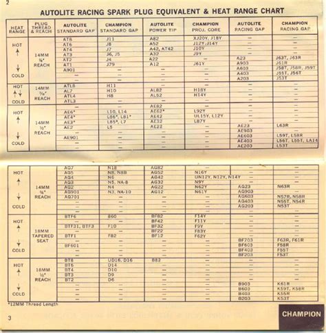 Autolite Spark Plugs Chart