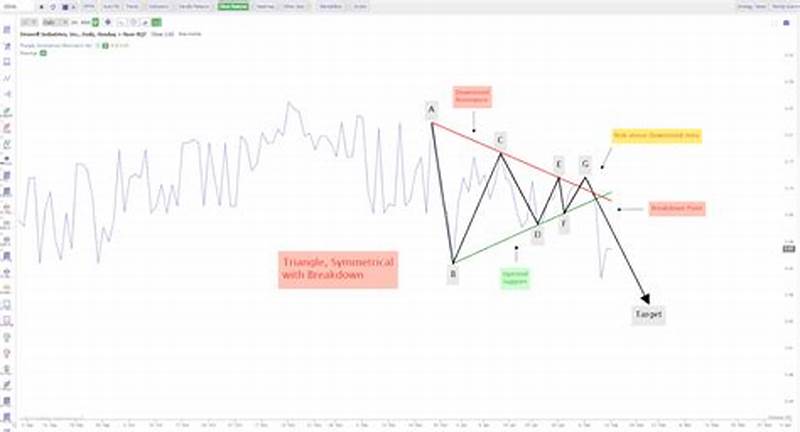Automated Chart Pattern Recognition Software Free