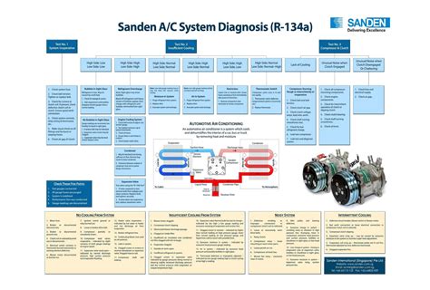Automotive Ac Diag Chart