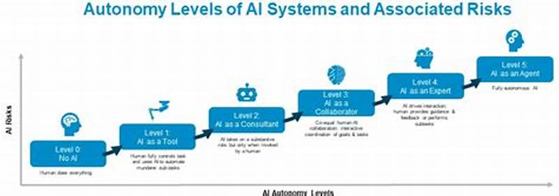 Autonomous Agi Development Stack Chart