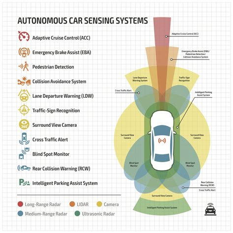 Cars Sensors