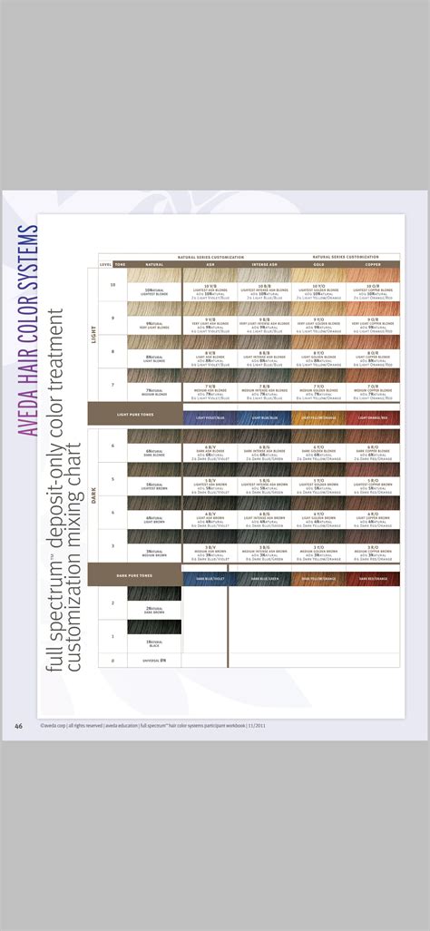 Aveda Color Chart For Hair Color