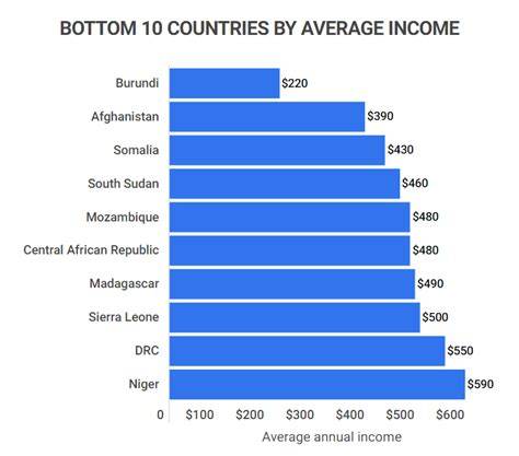Average Income Per School Chart Conencitcut Elemnetry Shcools Stats