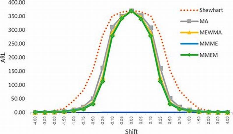 Average Run Length In Control Chart