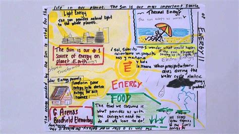 Avid One Pager Template