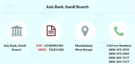 Axis Bank Branch