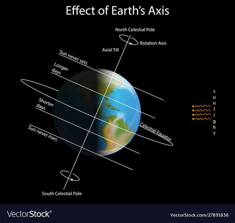 Axis Space