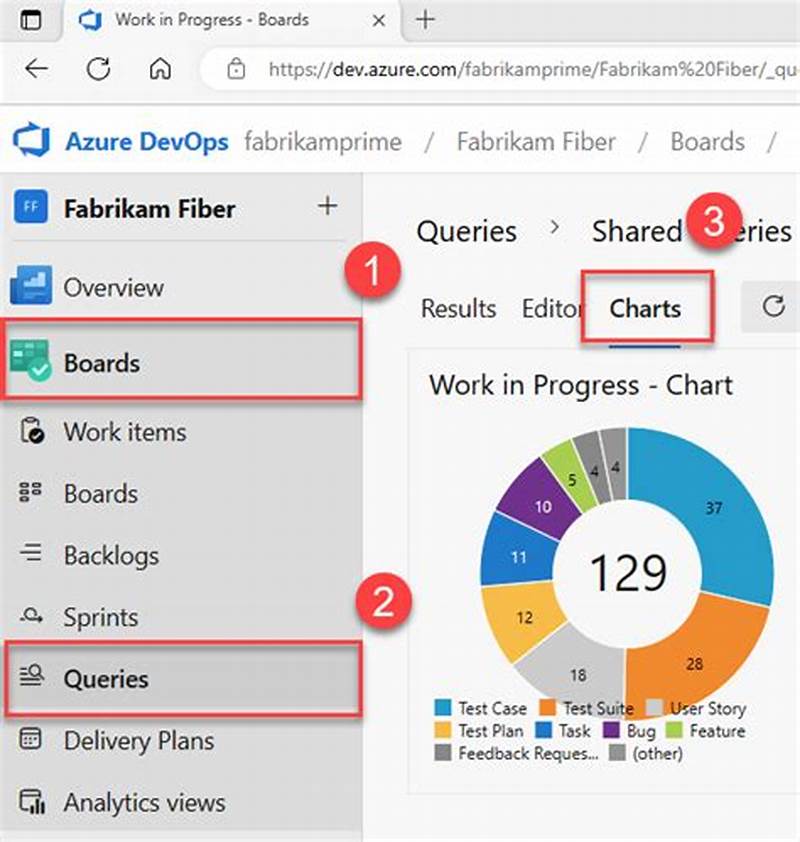 Azure Devops Add Query Chart To Dashboard