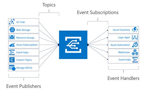 Azure Event Hub Capture Icon