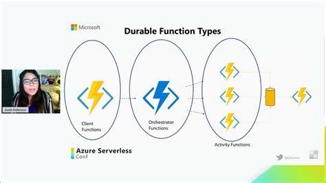 Azure Functions Pattern Parallel