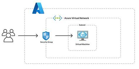 Azure VM