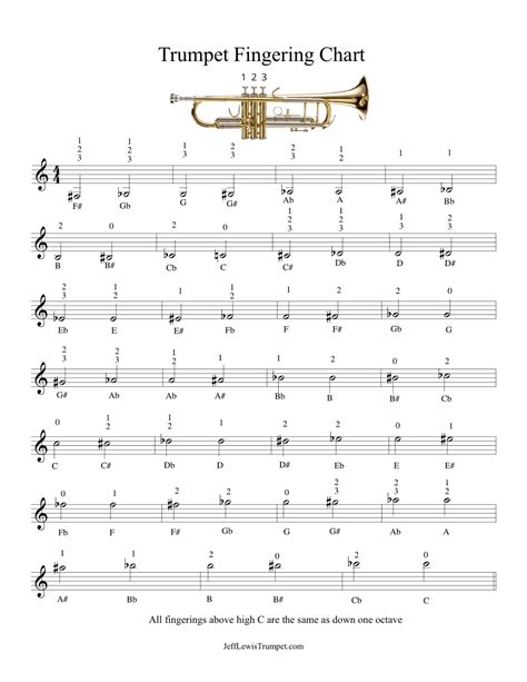 B Flat Scale Trumpet Finger Chart