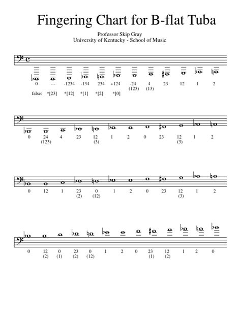 B Flat Tuba Finger Chart