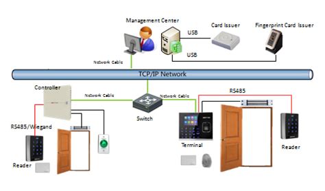 B square Telecom Networking Solutions