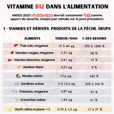 B12 à Domont