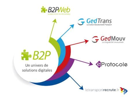 B2P SERVICES à Thoiry