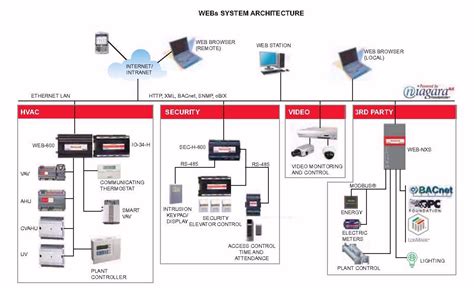 BAS Security Systems