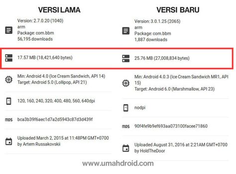 BBM Lama