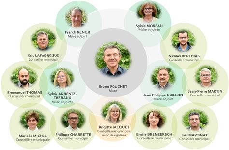 BOBCONCEPT18SERVICE à Le Subdray