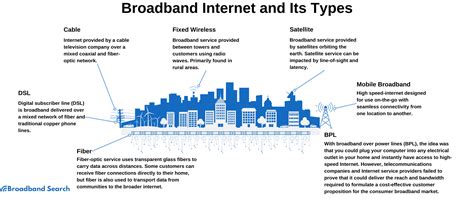 BROADBAND | architecture à Longnes
